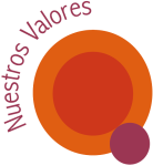 Valores